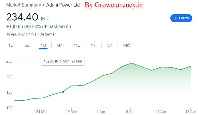 adani power share price today chart