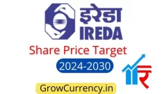 IREDA Share Price Target