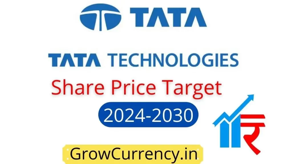 TATA Technologies Share Price